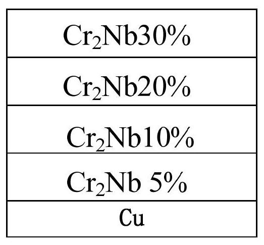Copper-based chromium-niobium electrical contact material and preparation method thereof, copper-based electrical contact and air-type high-voltage isolating switch