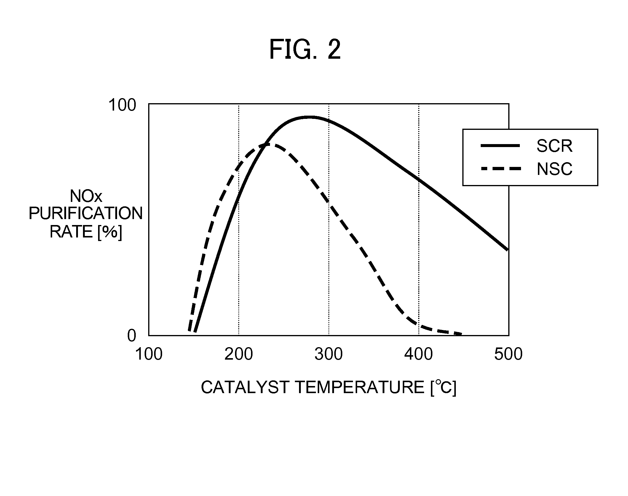 Exhaust purification system for internal combustion engine