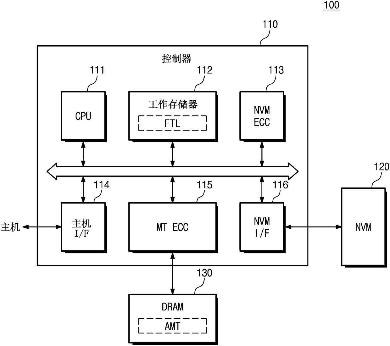 Memory system performing error correction of address mapping table and method of controlling same