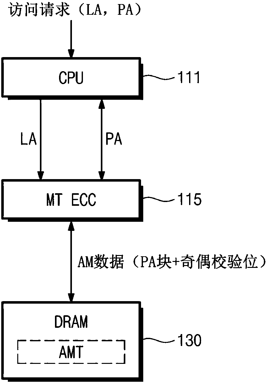 Memory system performing error correction of address mapping table and method of controlling same