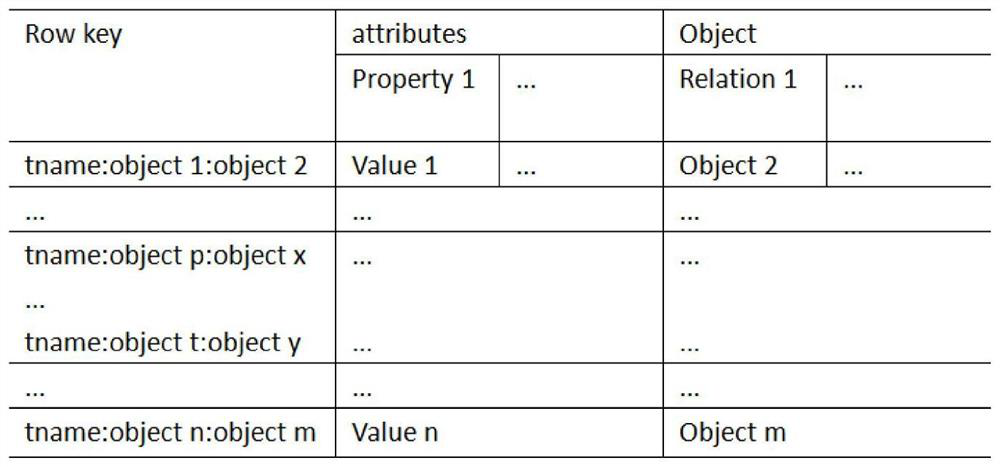 Distributed storage and visual query processing method oriented to large-scale financial knowledge graph