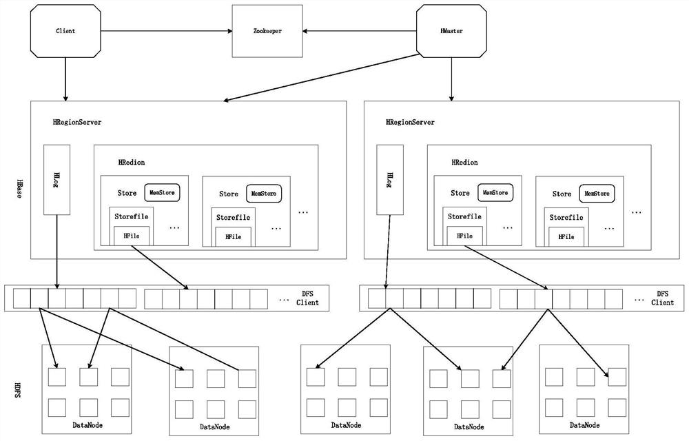 Distributed storage and visual query processing method oriented to large-scale financial knowledge graph