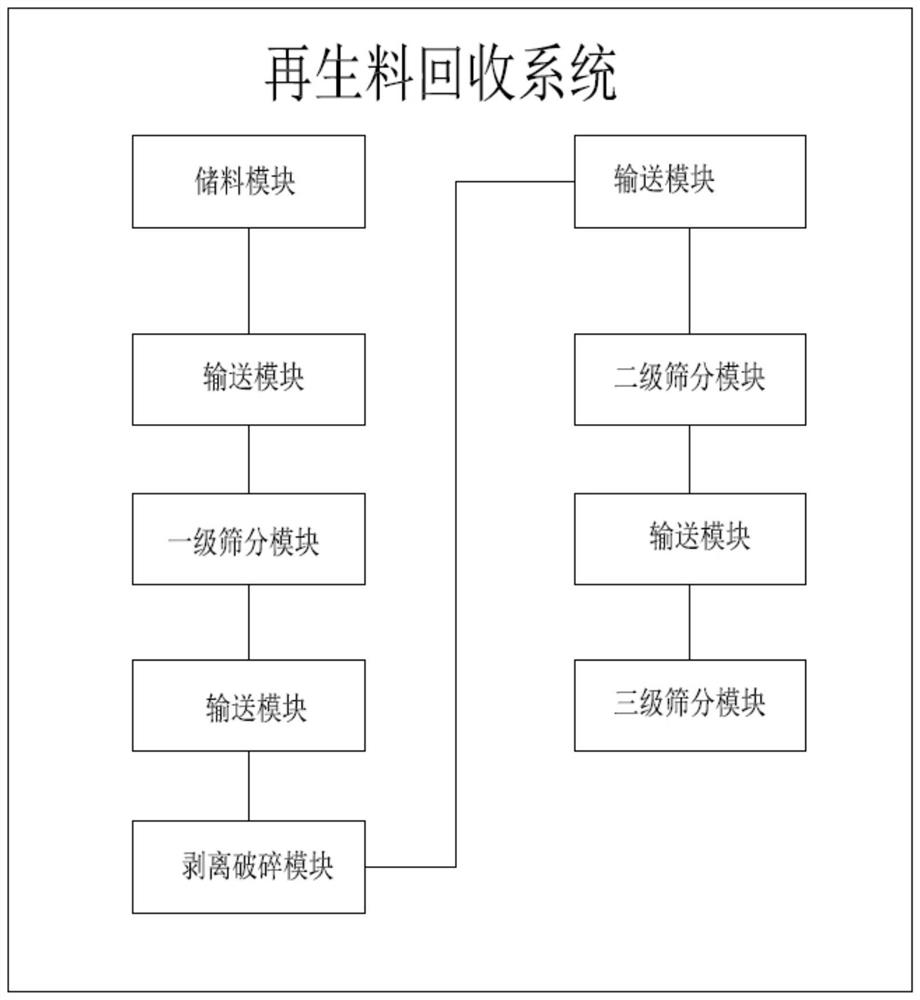 Asphalt concrete reclaimed material recovery system and recovery method