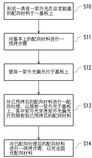 Manufacturing method of alignment film