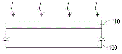 Manufacturing method of alignment film