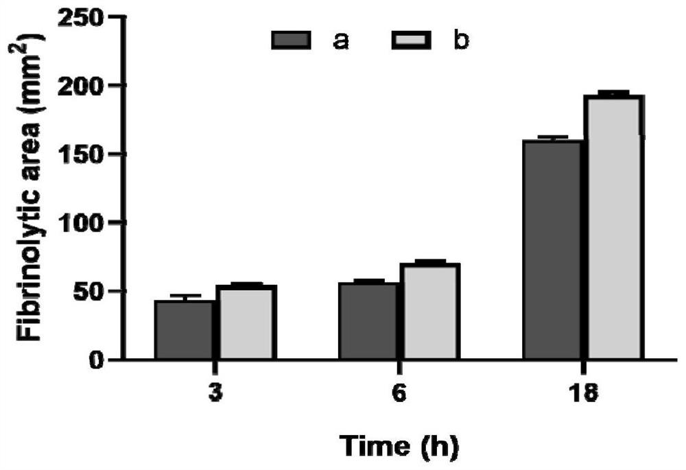 Fibrinolytic active protein, preparation method and application thereof, pharmaceutical composition and nucleic acid encoding protein