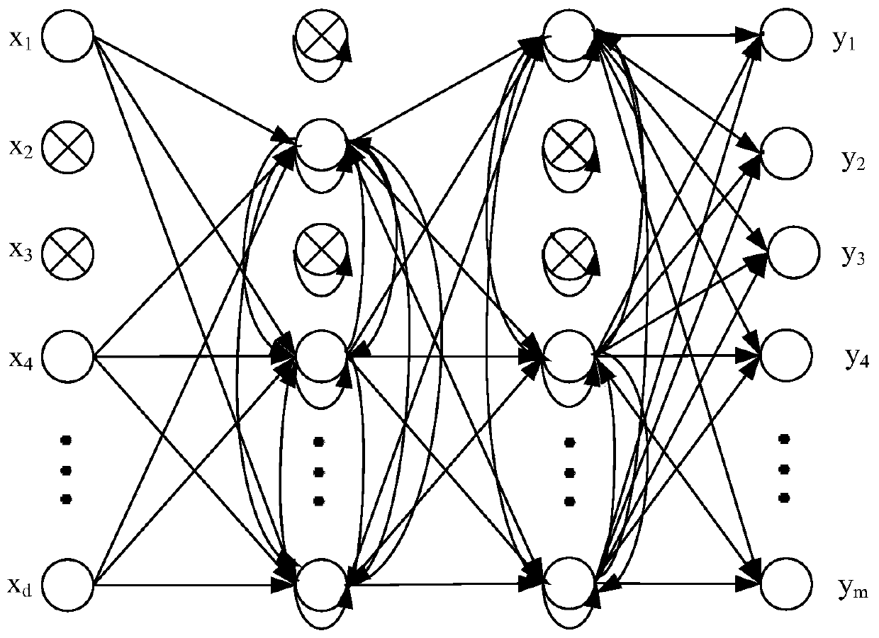 Interval Prediction Method of Water Quality Fluctuation Based on Deep Learning Algorithm and Mixed Integer Linear Programming