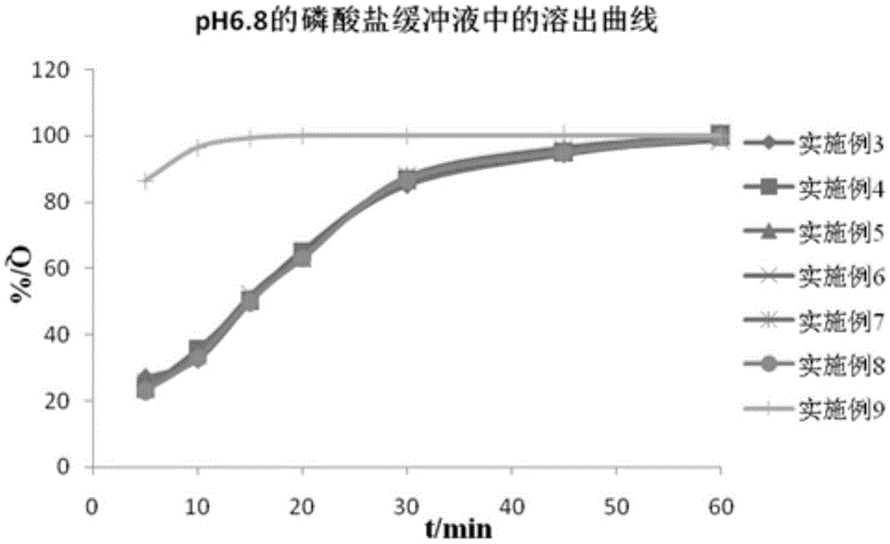 Compound enteric-coated tablets of entecavir phospholipid complex and diammonium glycyrrhizinate