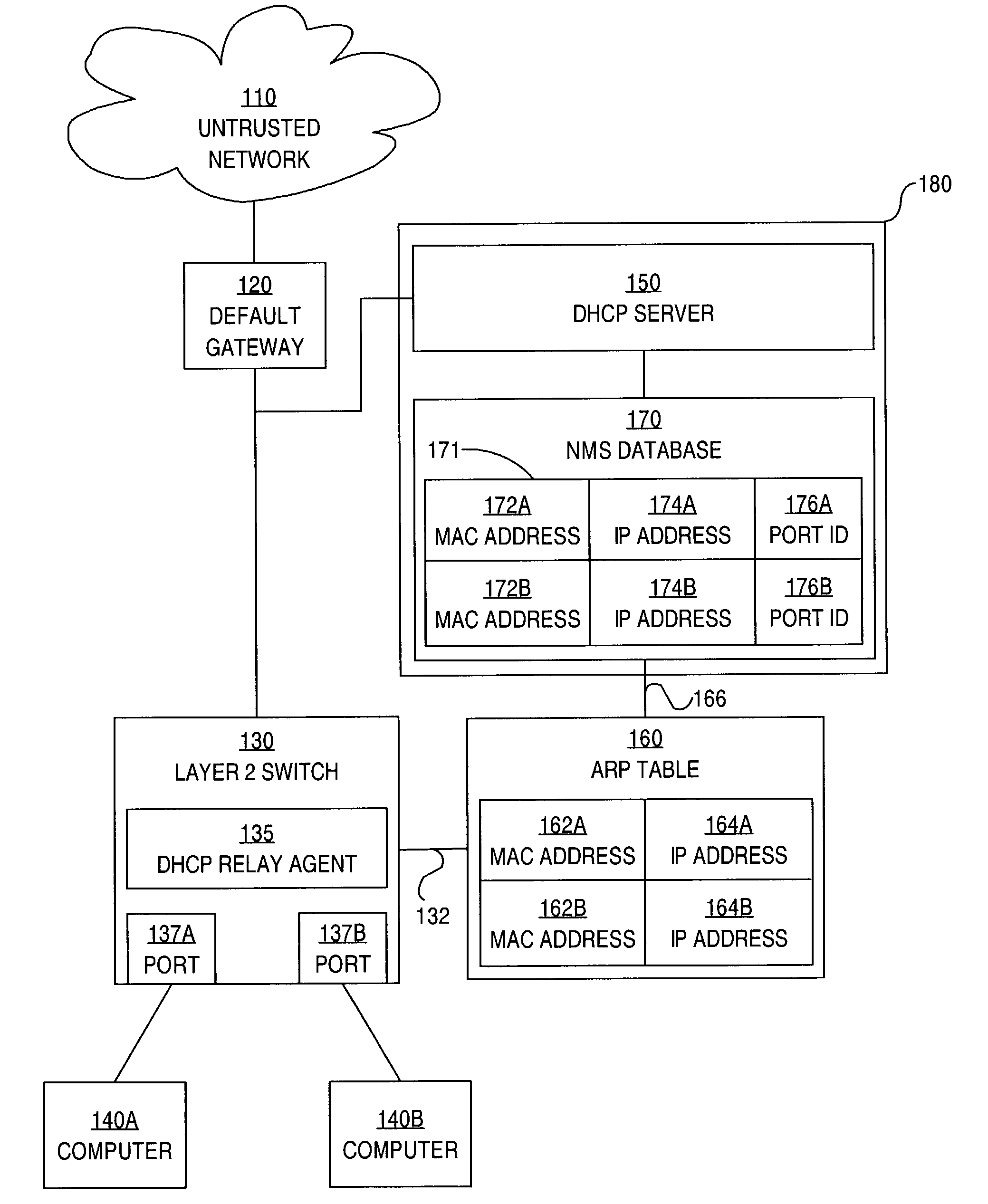 Method and apparatus for preventing spoofing of network addresses