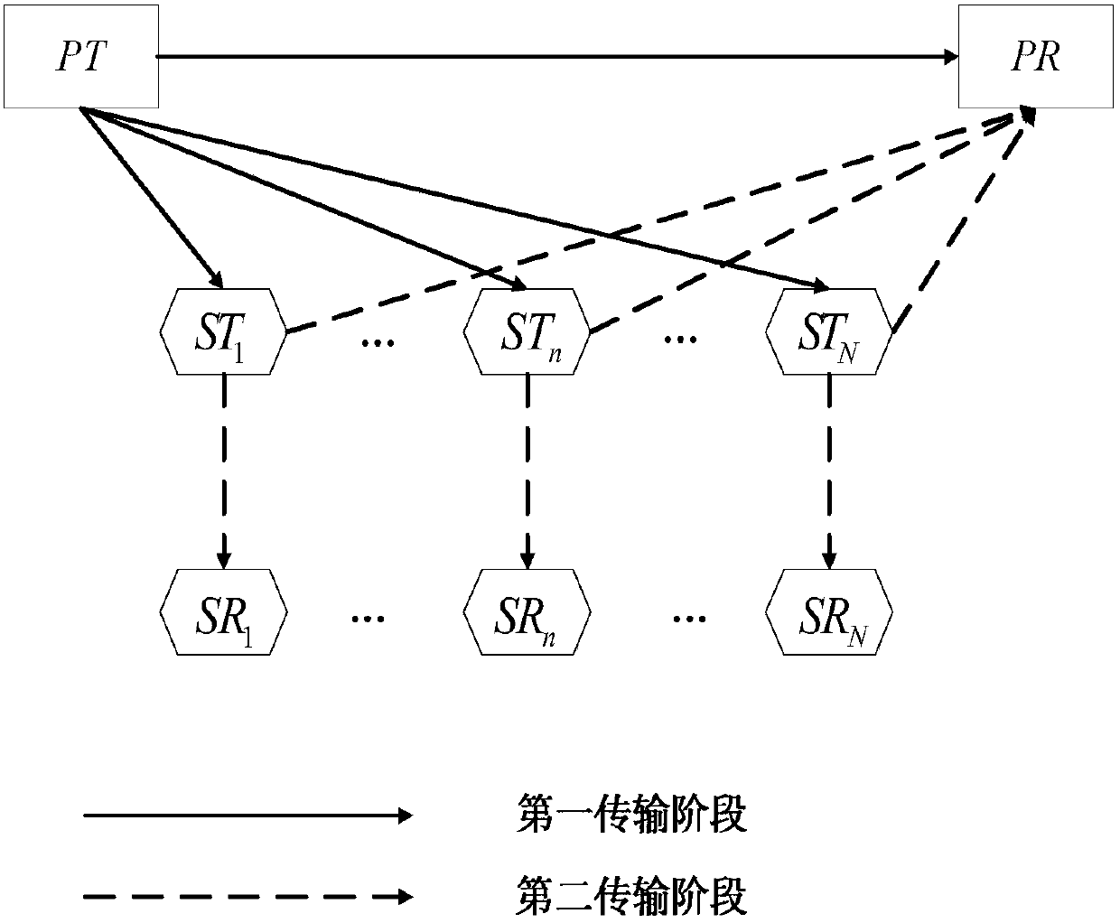 A Fair and Energy-Efficient Joint Resource Allocation Method in Collaborative Cognitive Networks