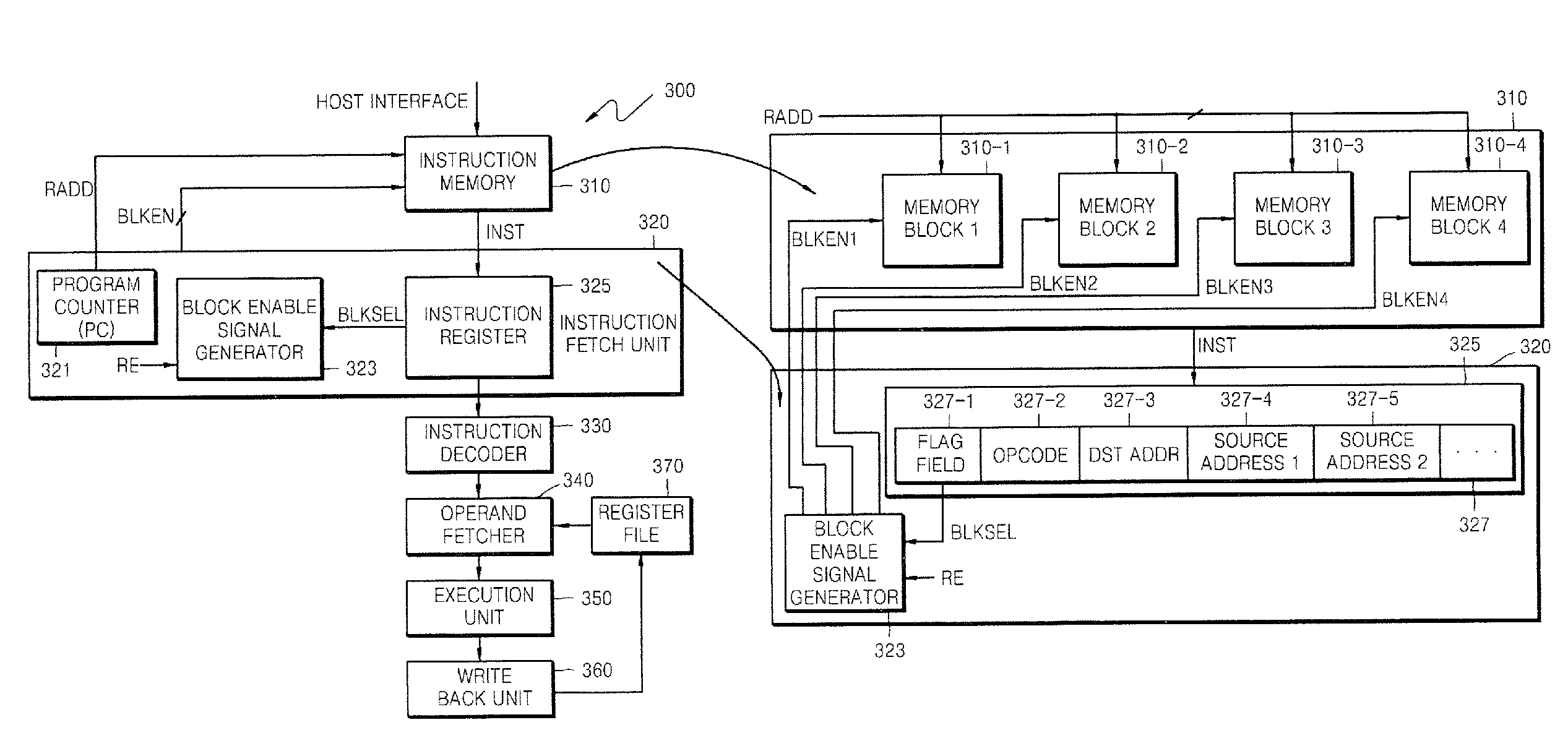 Data processing systems and methods of operating the same in which memory blocks are selectively activated in fetching program instructions
