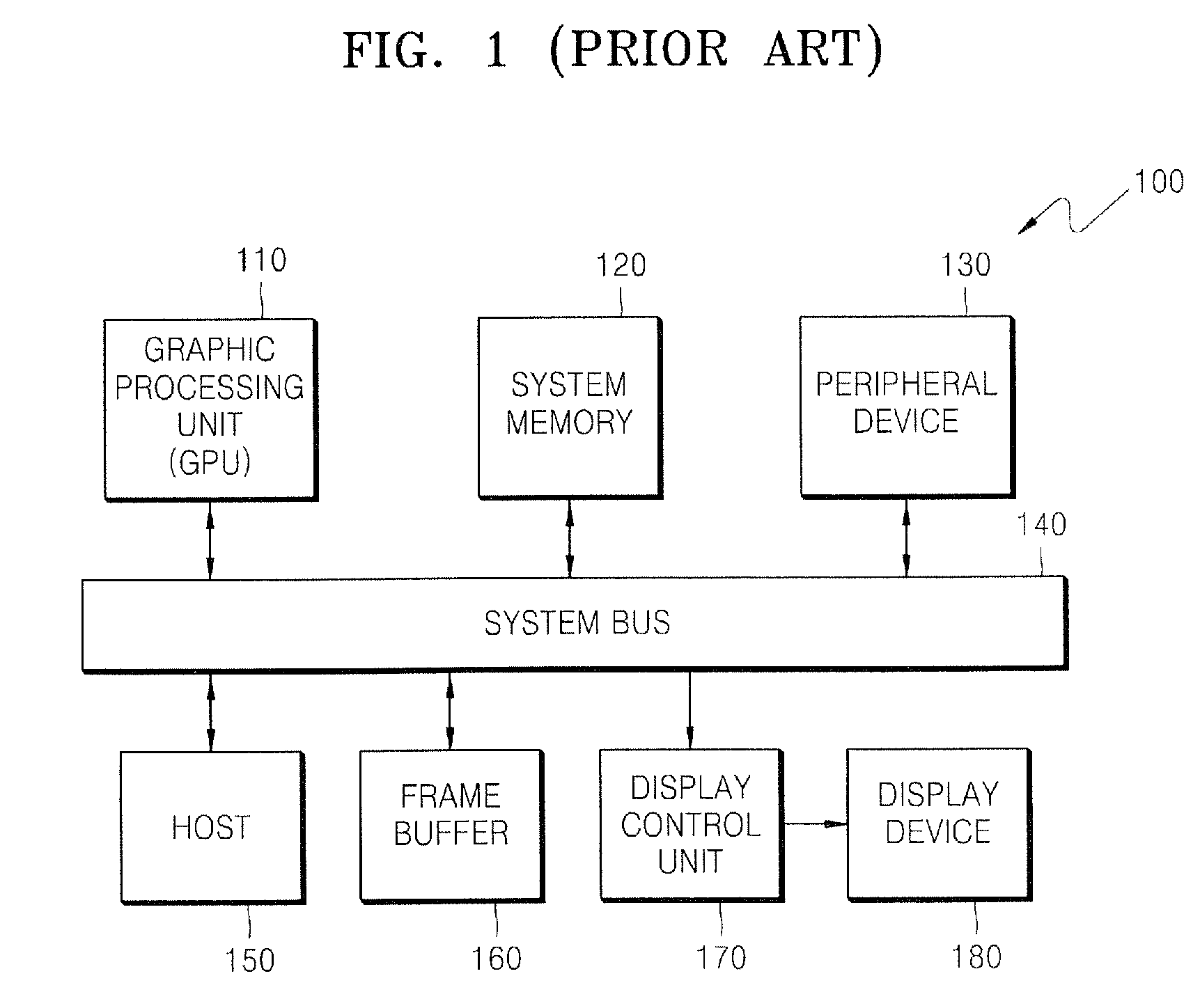 Data processing systems and methods of operating the same in which memory blocks are selectively activated in fetching program instructions