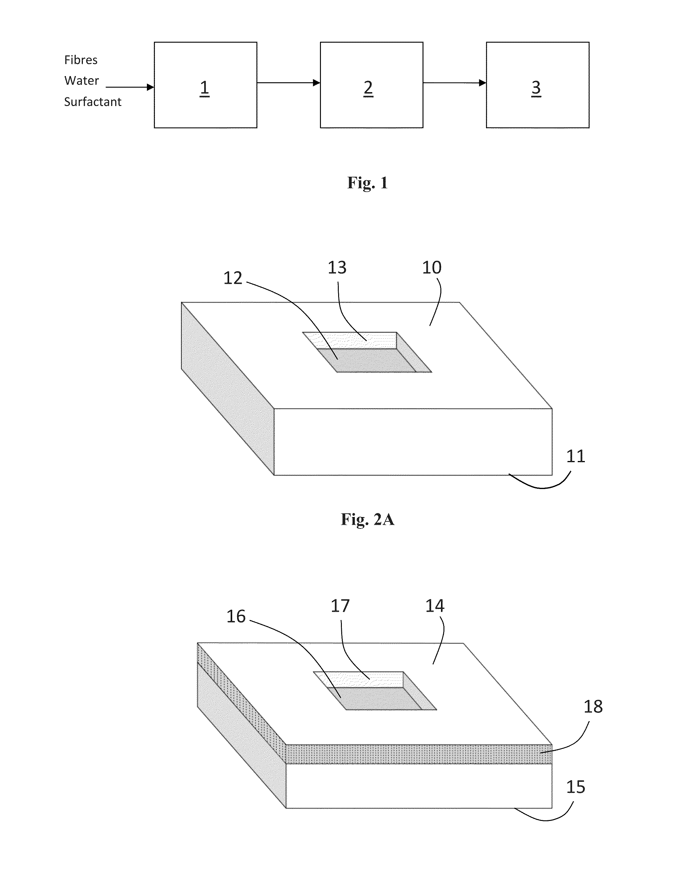 Method of forming a fibrous product