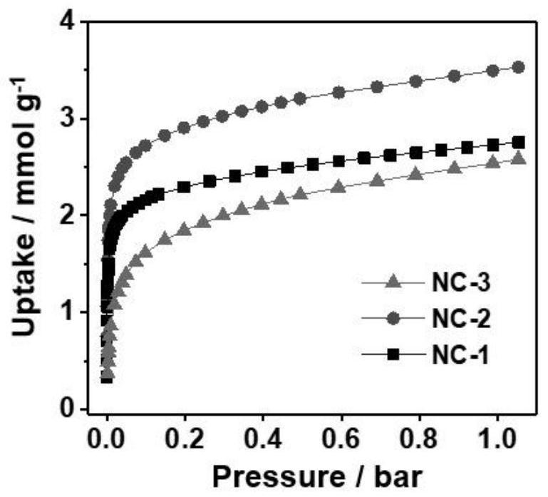 Preparation method of porous nano carbon material and application of porous nano carbon material in separation of propylene/propane