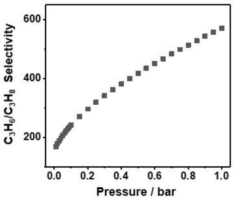 Preparation method of porous nano carbon material and application of porous nano carbon material in separation of propylene/propane