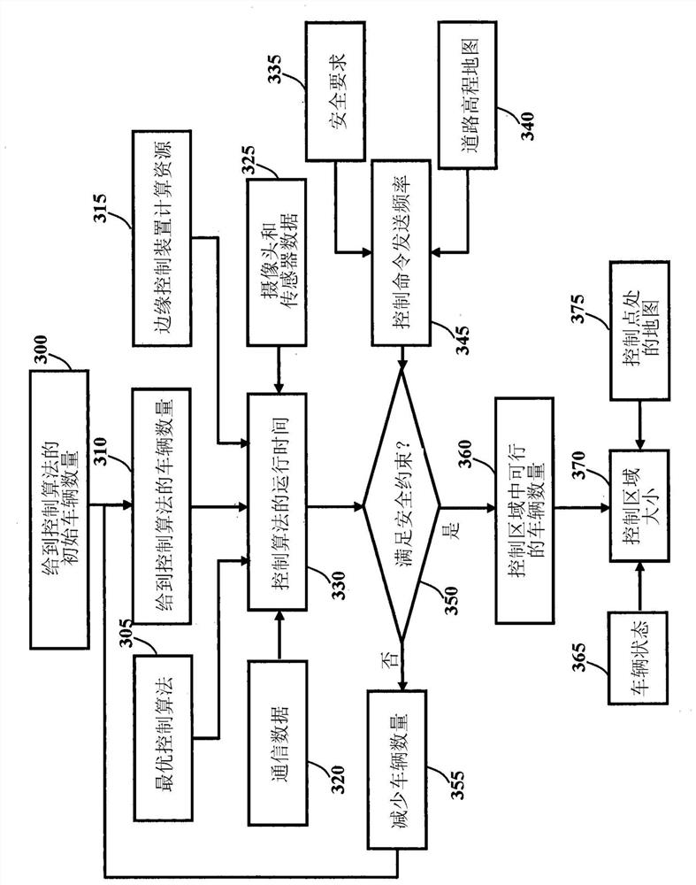 Joint control of vehicles traveling on different intersecting roads