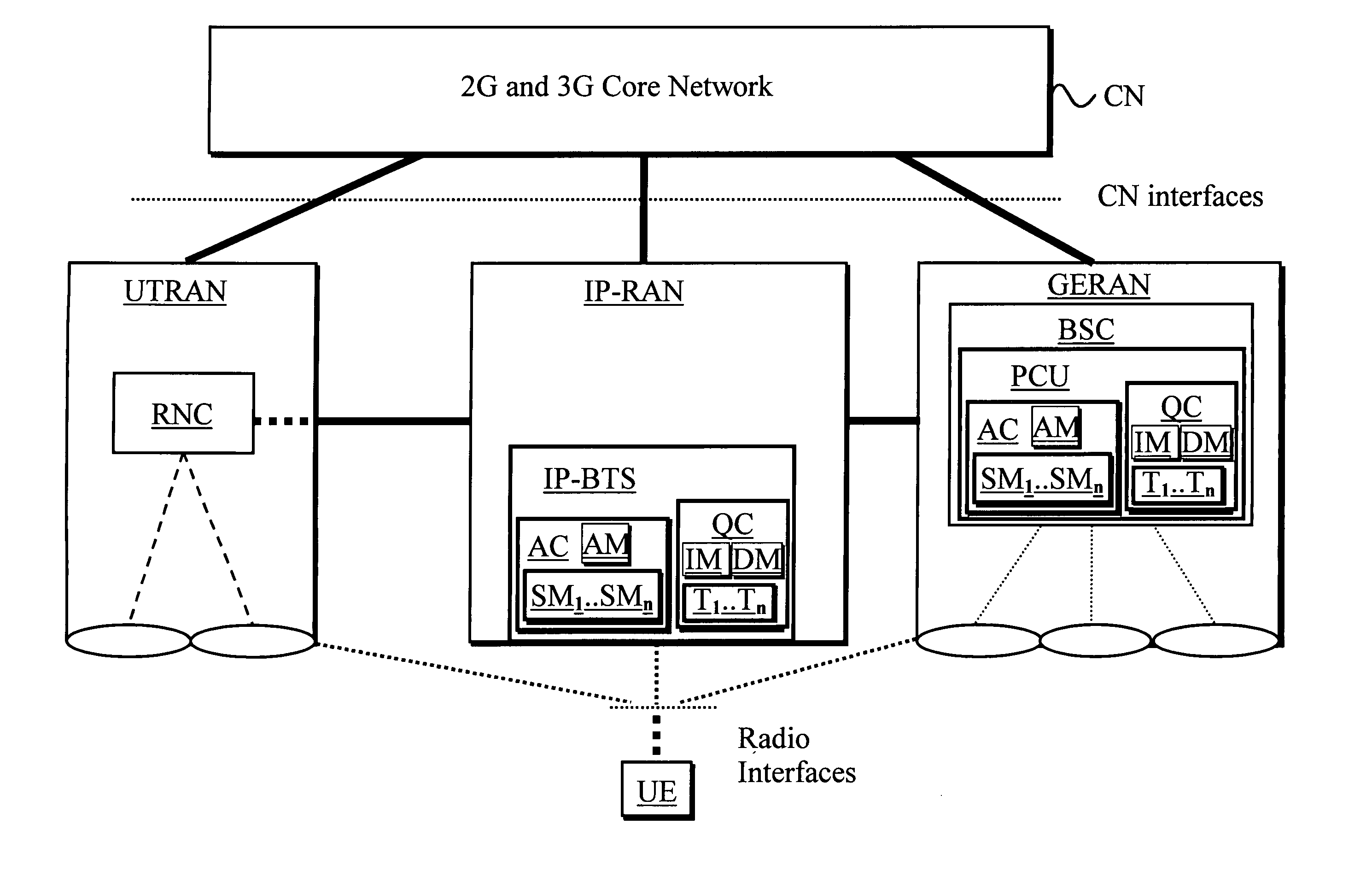 Admission control for data connections