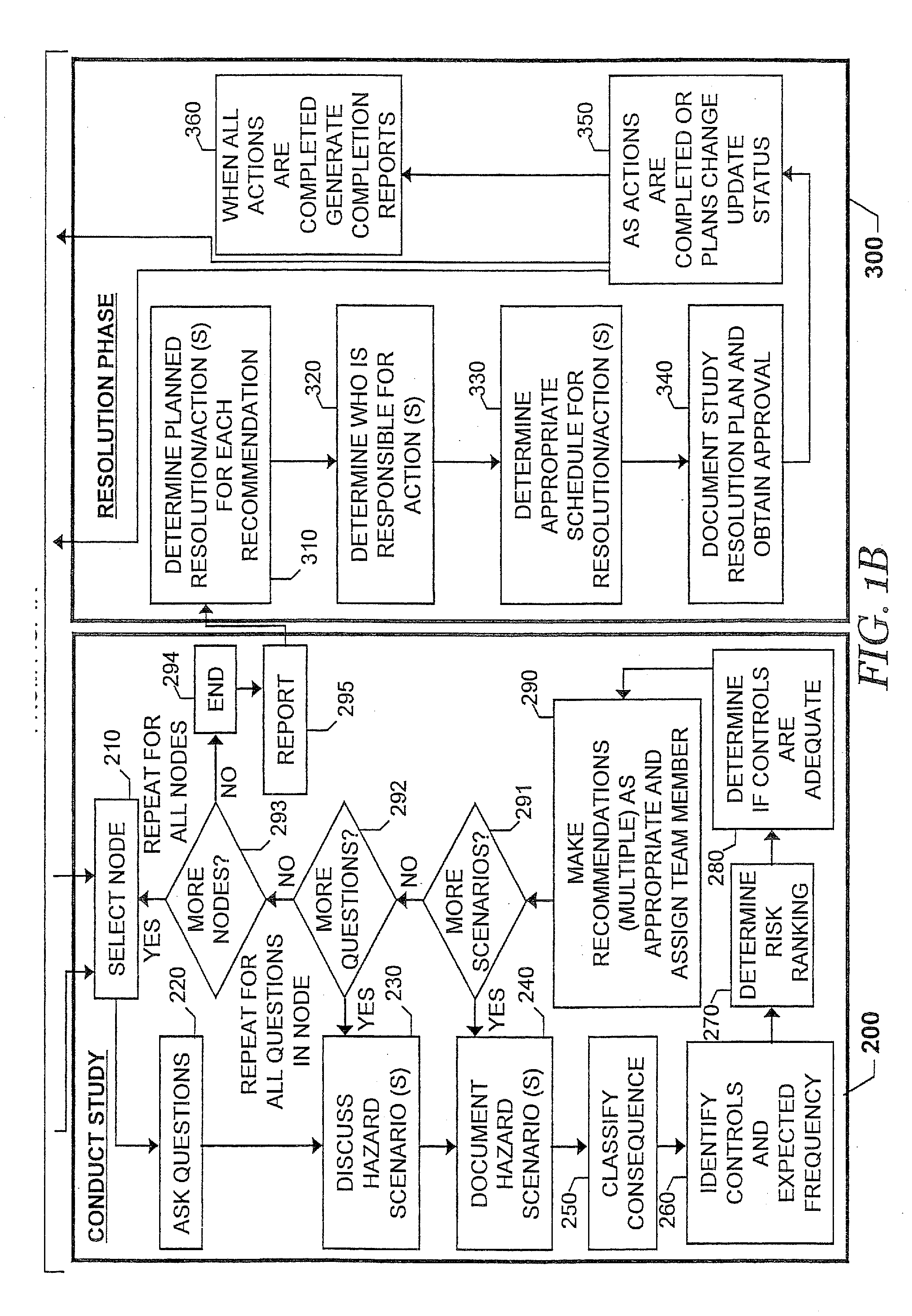 Systems, Methods and Computer Program Products for Preparing, Documenting and Reporting Chemical Process Hazard Analyses