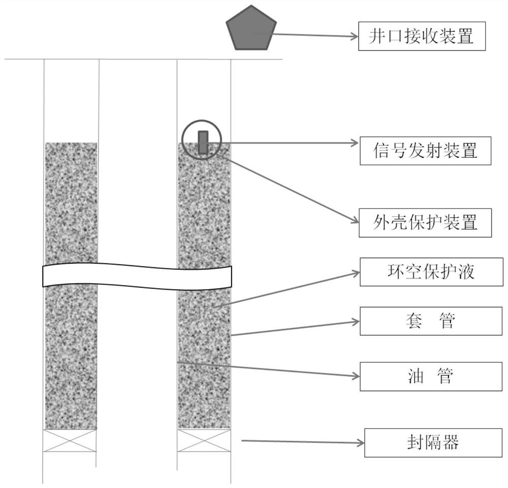 Method and system for monitoring liquid level in oil jacket annular space