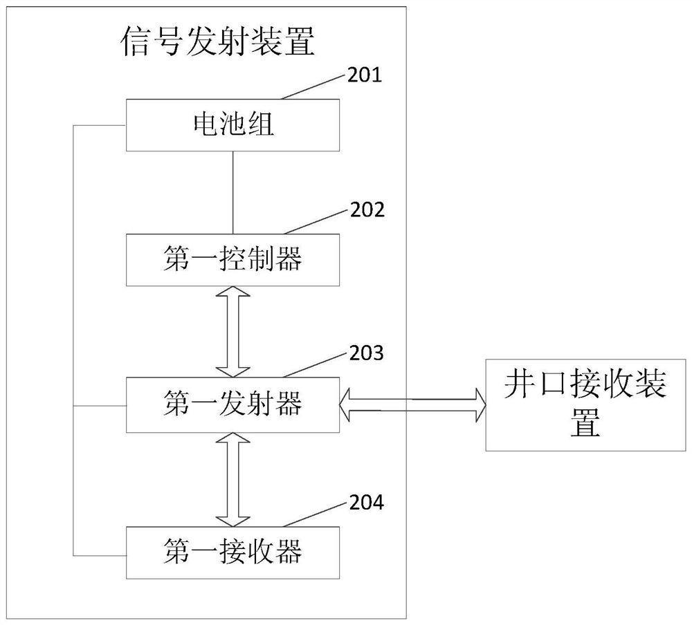 Method and system for monitoring liquid level in oil jacket annular space