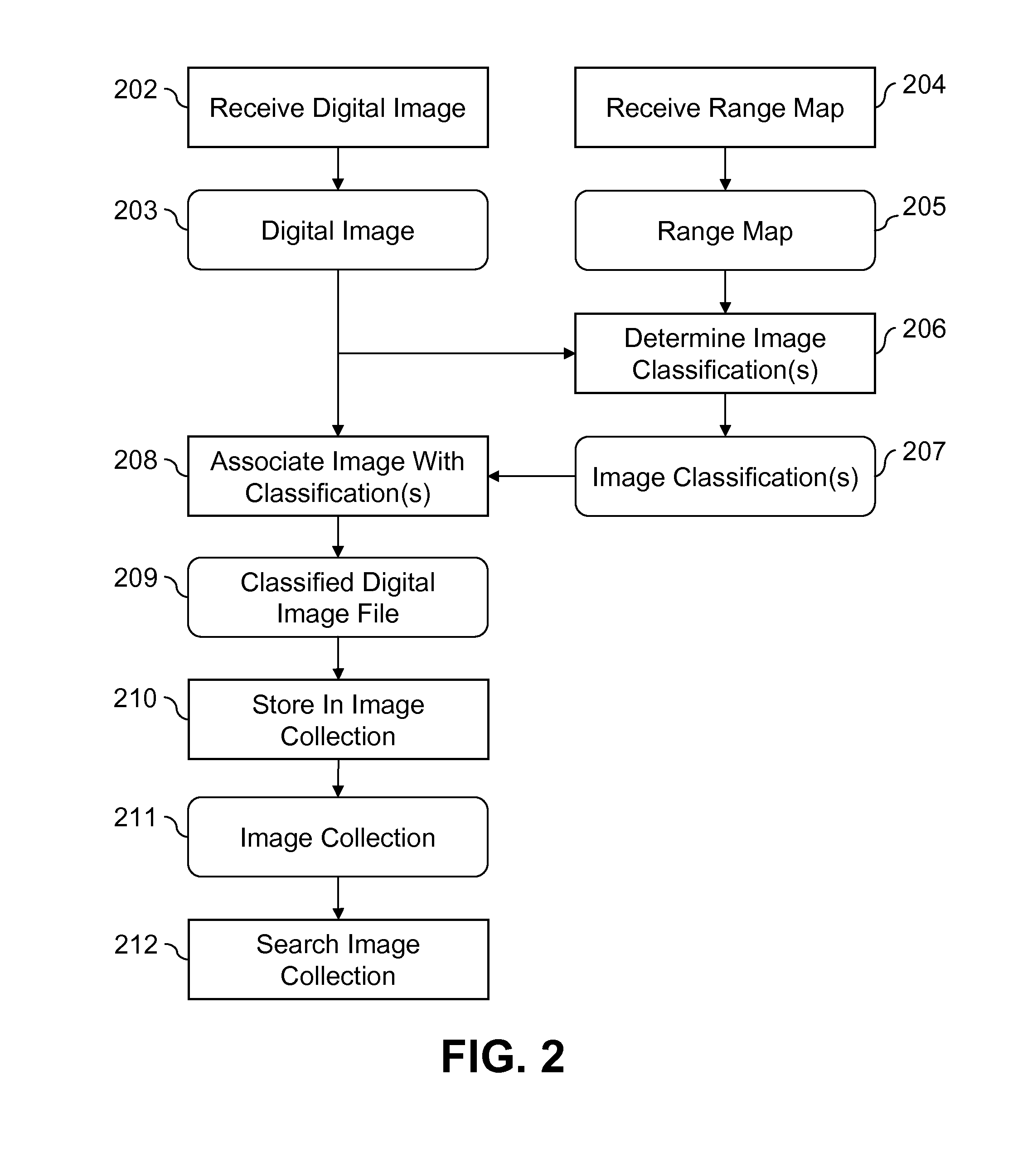 Image classification using range information