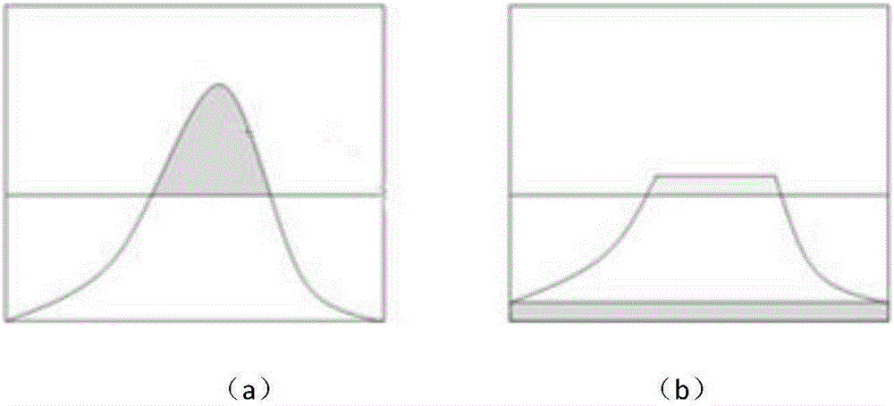 Contrast enhancement method based on wavelet transform image decomposition