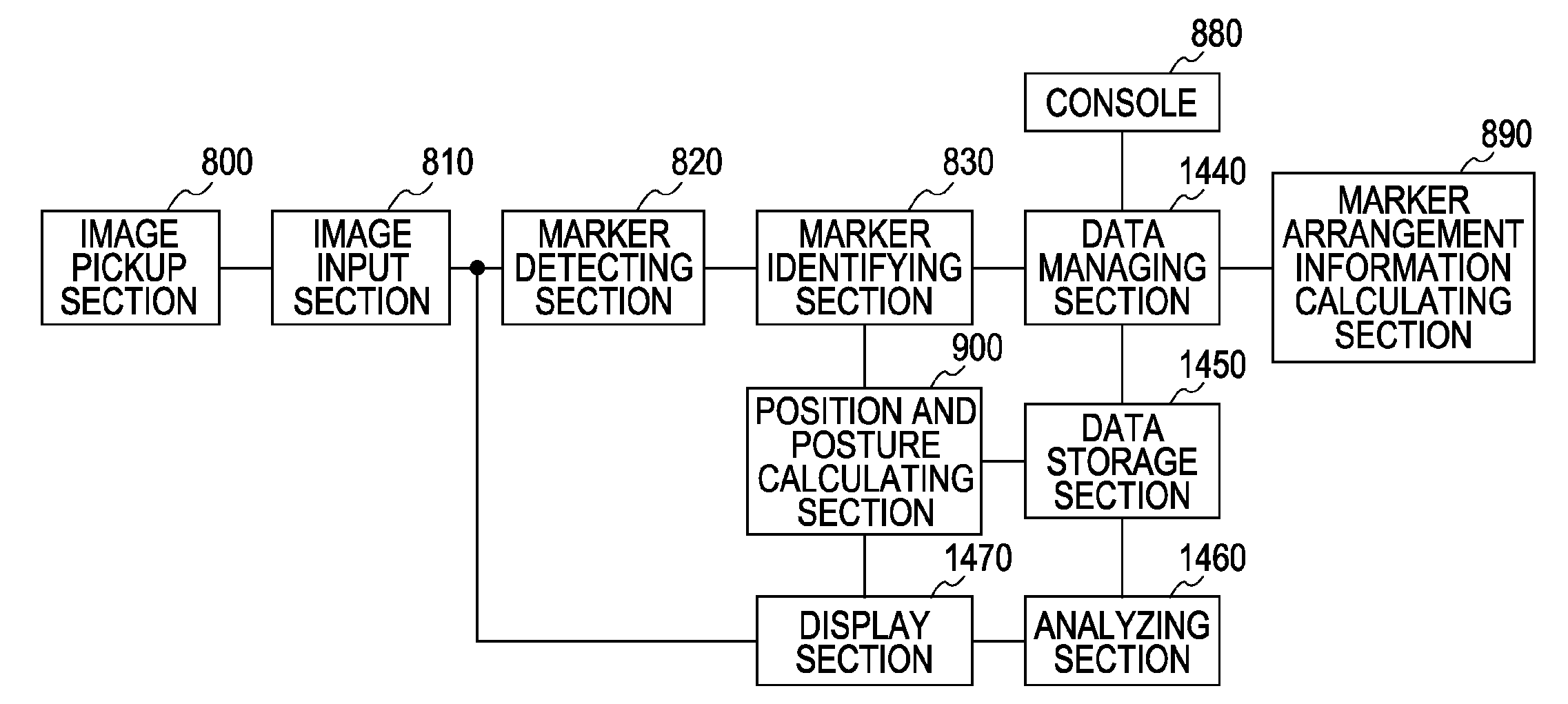 Marker arrangement information measuring apparatus and method