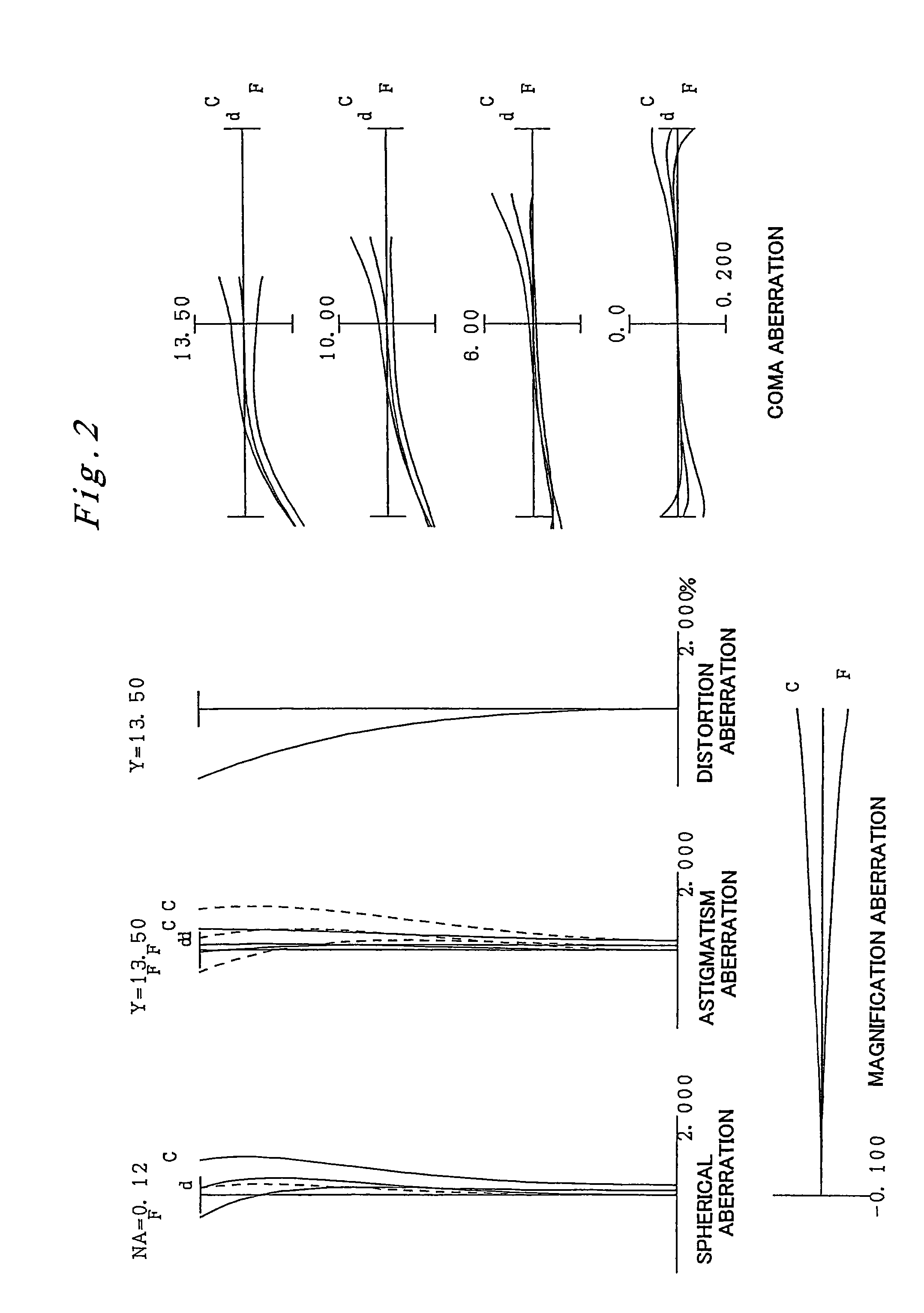 Eyepiece lens and optical instrument comprising same