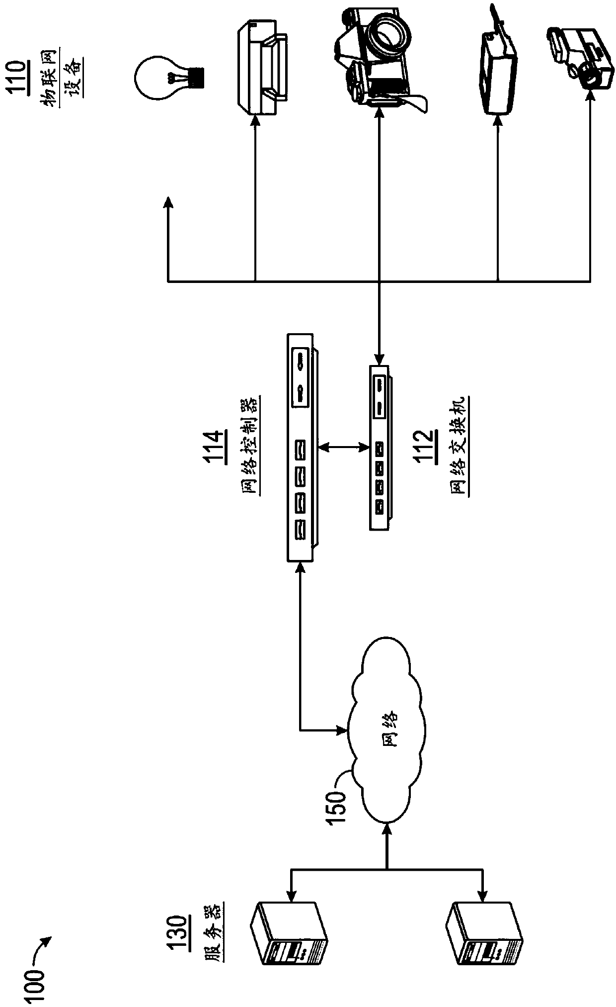 Methods and systems for provisioning and managing internet-of-thing devices over network