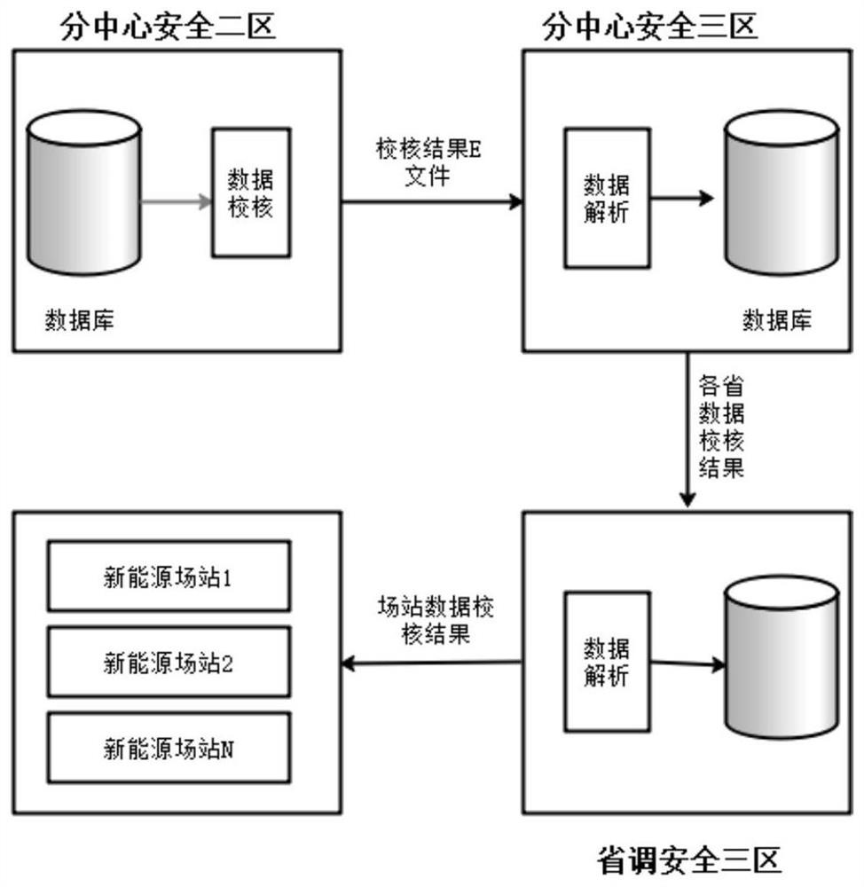 A real-time information collection system adapted to large-scale new energy grid connection