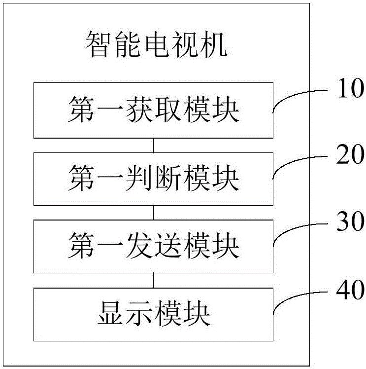 Intelligent display terminal, intelligent device, and intelligent interaction method and system