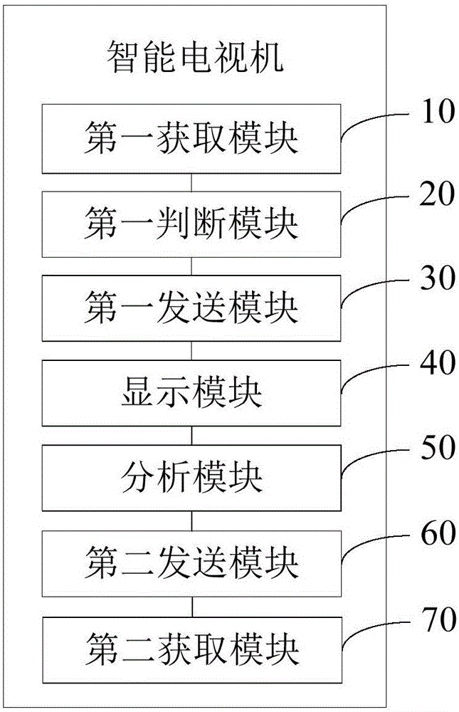 Intelligent display terminal, intelligent device, and intelligent interaction method and system