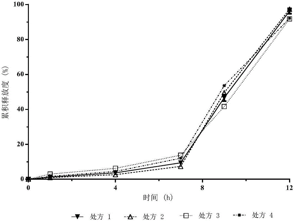 Fenofibrate delayed-release pellet and preparing method and application thereof