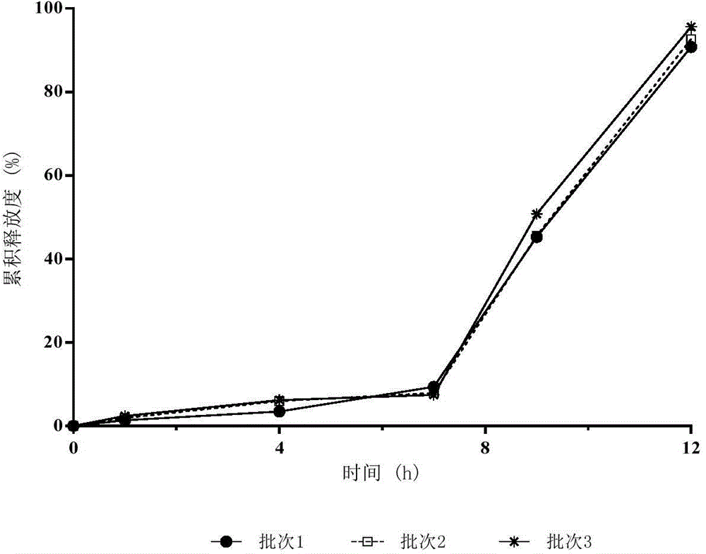 Fenofibrate delayed-release pellet and preparing method and application thereof