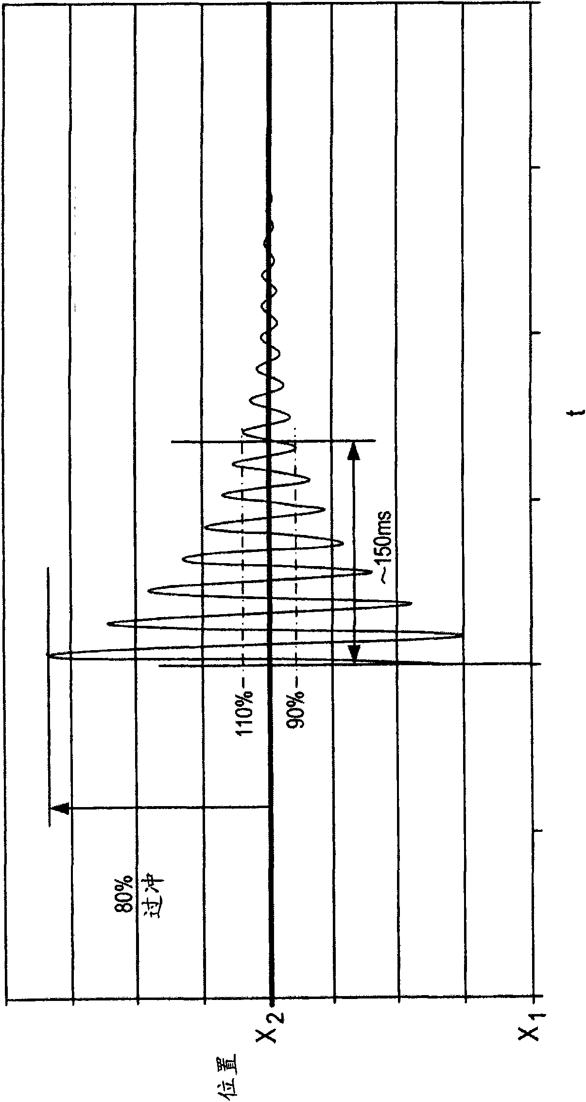 Responser for improving underdamped system