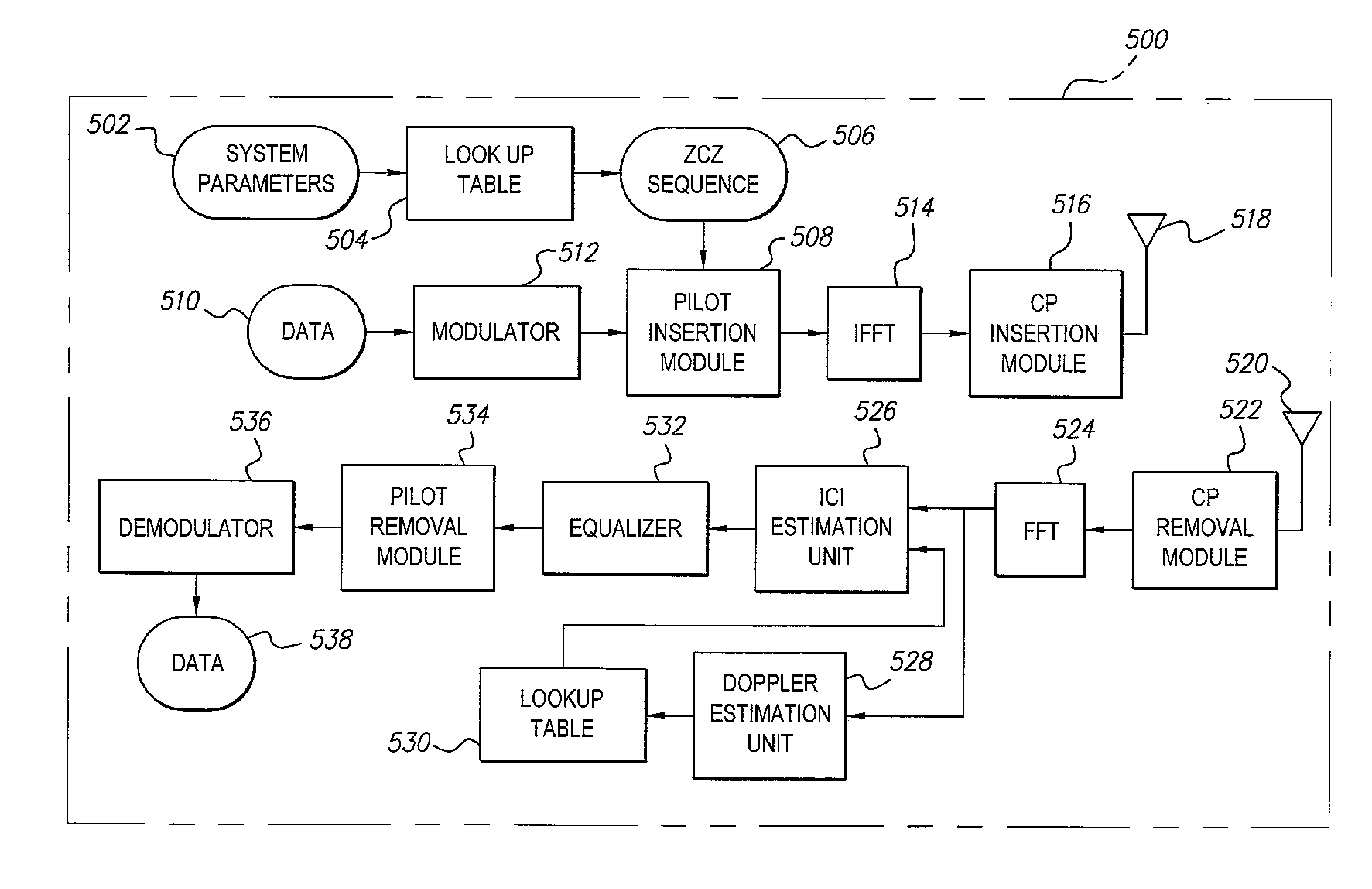 Method for mitigating interference in OFDM communications systems