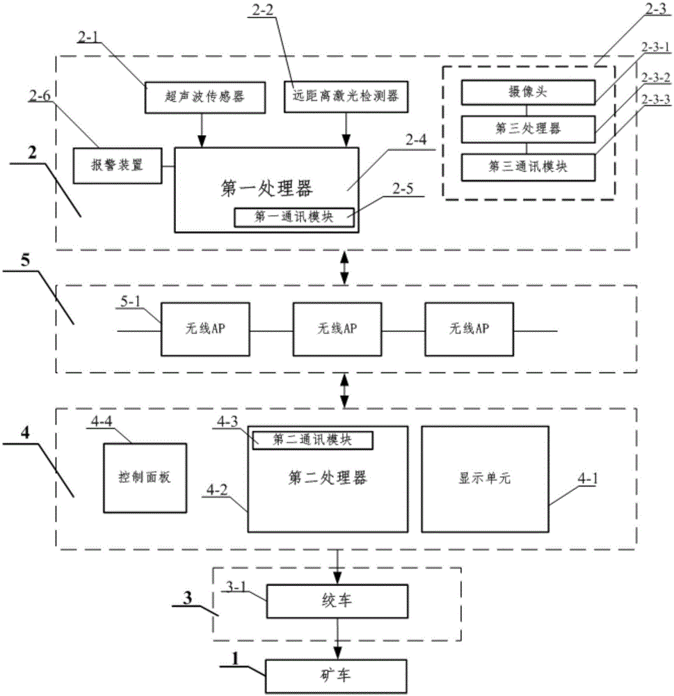 Tramcar operating real-time obstacle automatic detection and video feedback system and method