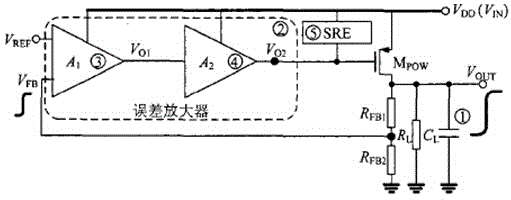 Voltage stabilizing circuit based on slew rate increasing