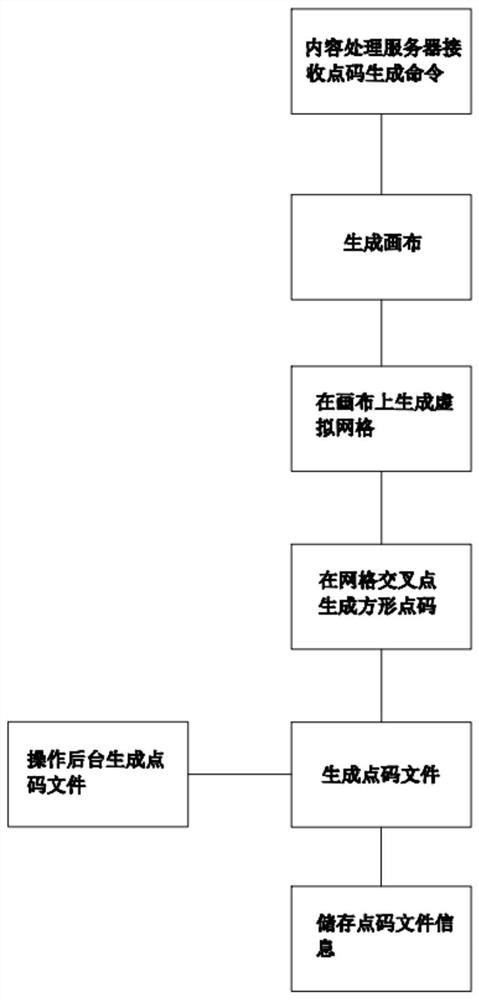 Manufacturing method of paper with coordinate point codes