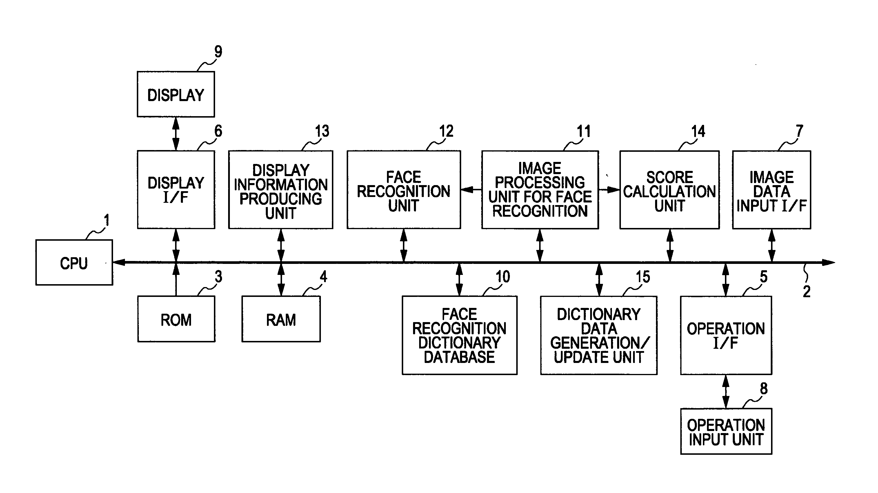 Image processing apparatus, image processing method, person identification apparatus, and method and program of producing/updating dictionary data in person identification apparatus
