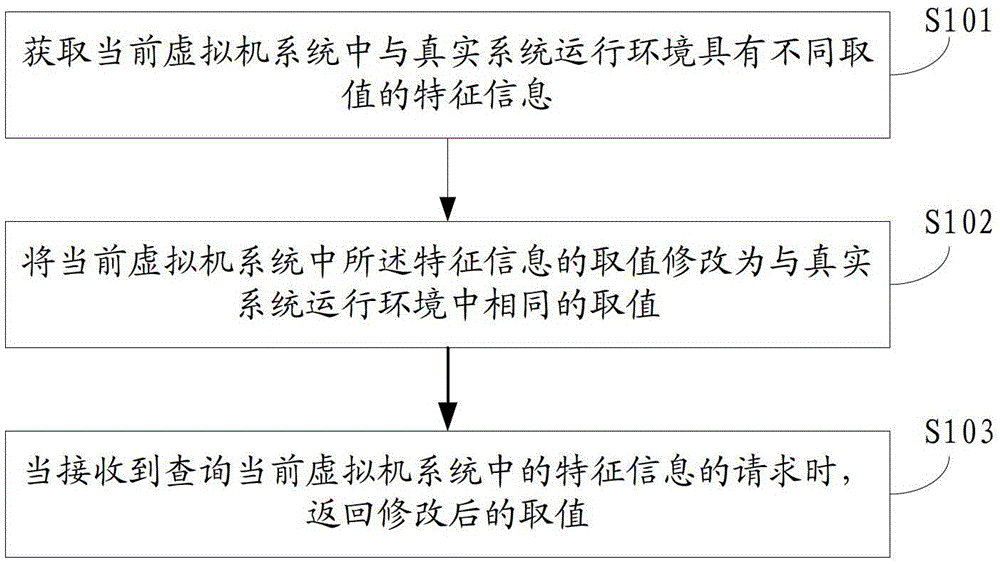 Anti-detection system for virtual machine system