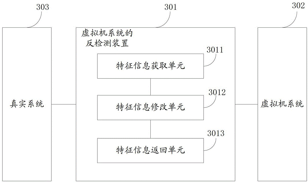 Anti-detection system for virtual machine system