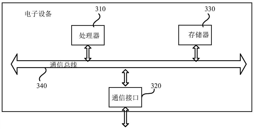 Method and device for automatically selecting and arranging the route of the first dock car