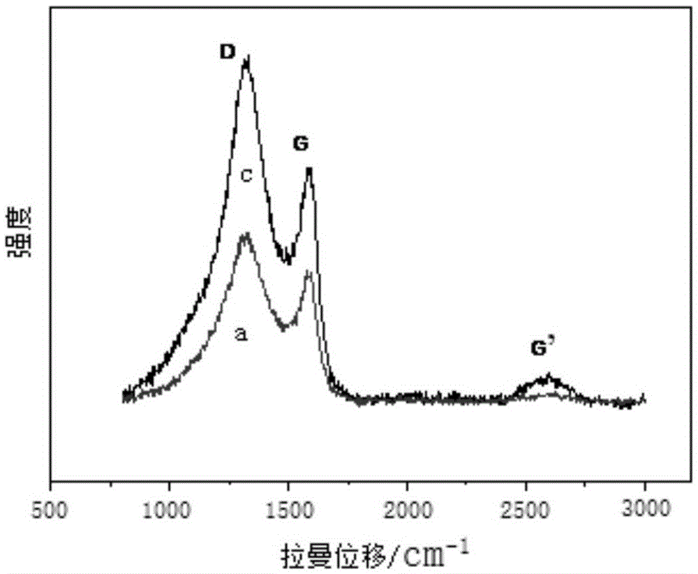 High oil-absorbing polyacrylonitrile hollow activated carbon fiber and preparation method thereof
