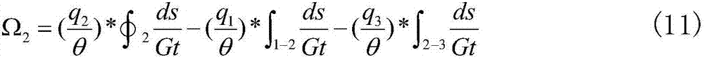 Composite blade section property calculation method