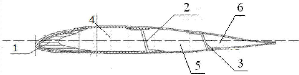 Composite blade section property calculation method