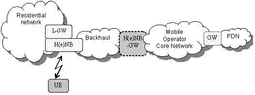 Method and device for data transmission