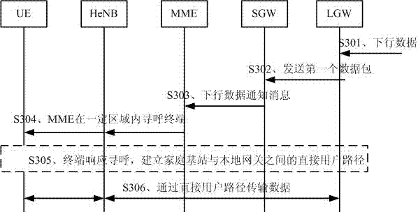 Method and device for data transmission