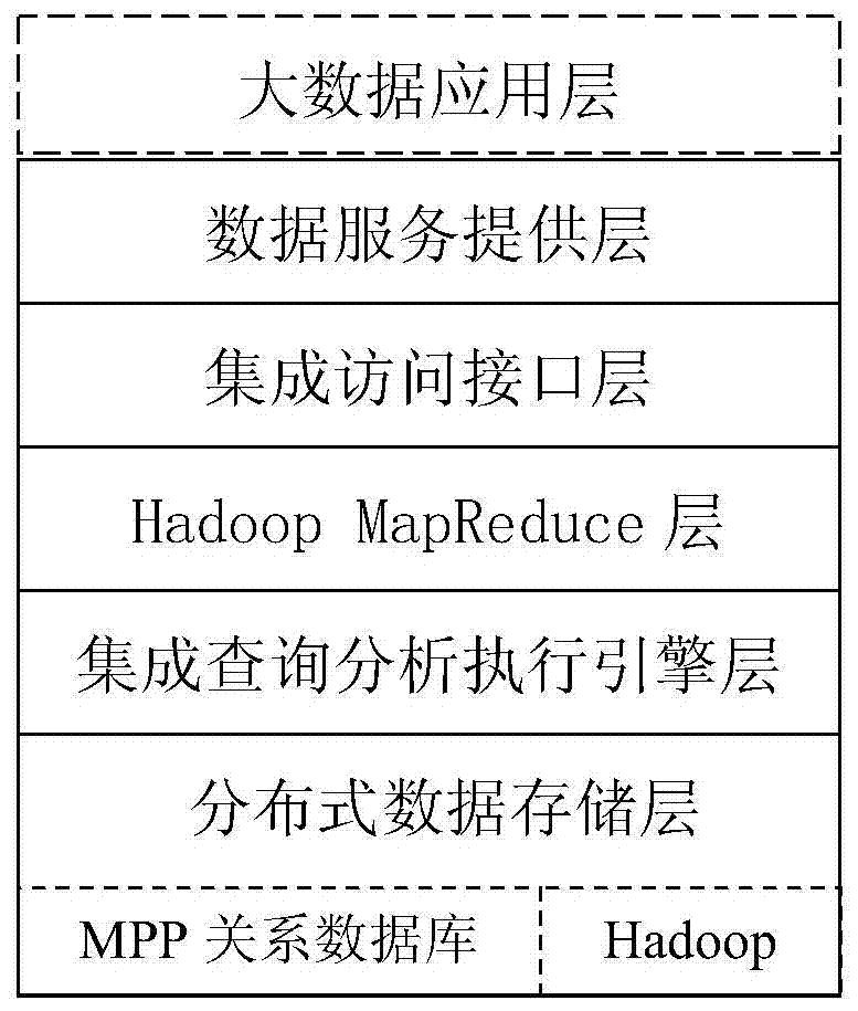 A method for unified analysis and processing of big data based on cloud computing