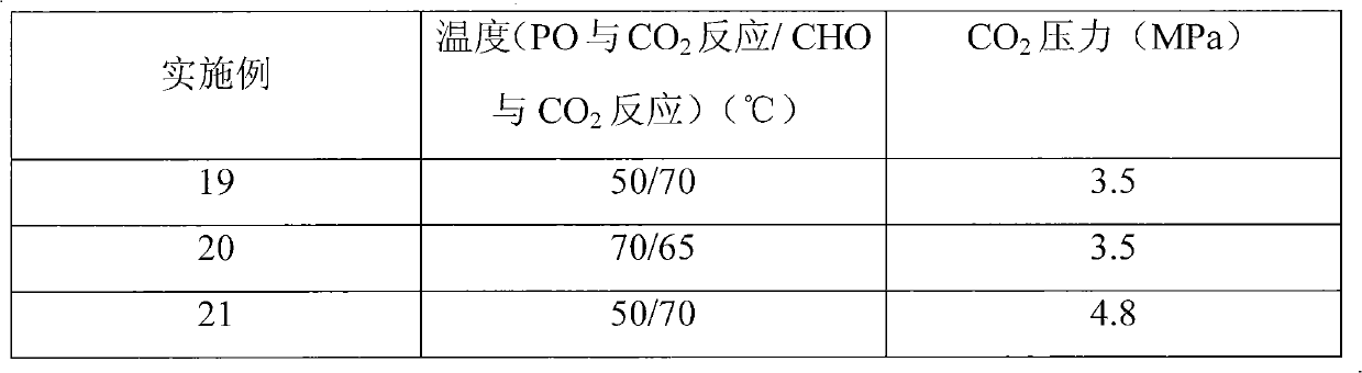 Methyl ethylene carbonic ester block copolymer and preparation method thereof